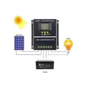 60A MPPT CHARGER CONTROLLER 12/24/36/48V AUTO