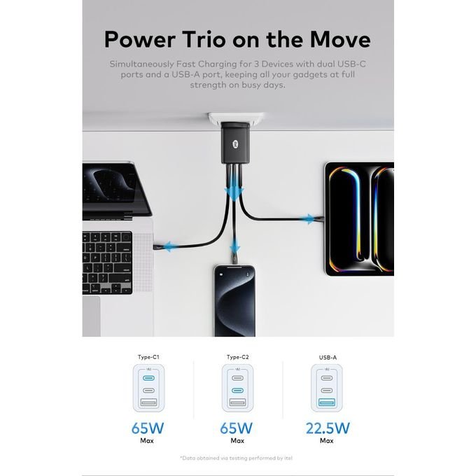 itel 65 Watts GaN Complete Charger, 3-Port Dual Type-C & USB Port - Black