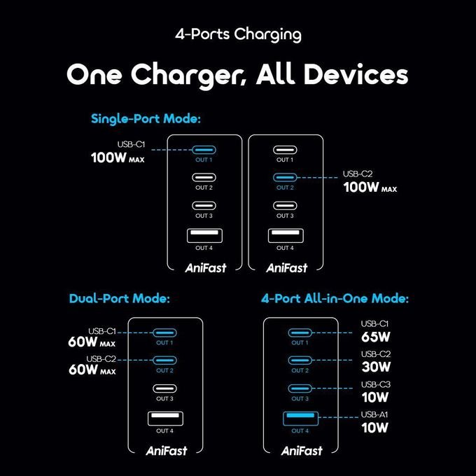 Oraimo HyperGaN C120F Charger 120W GaN Super Fast Multi-Device Charging