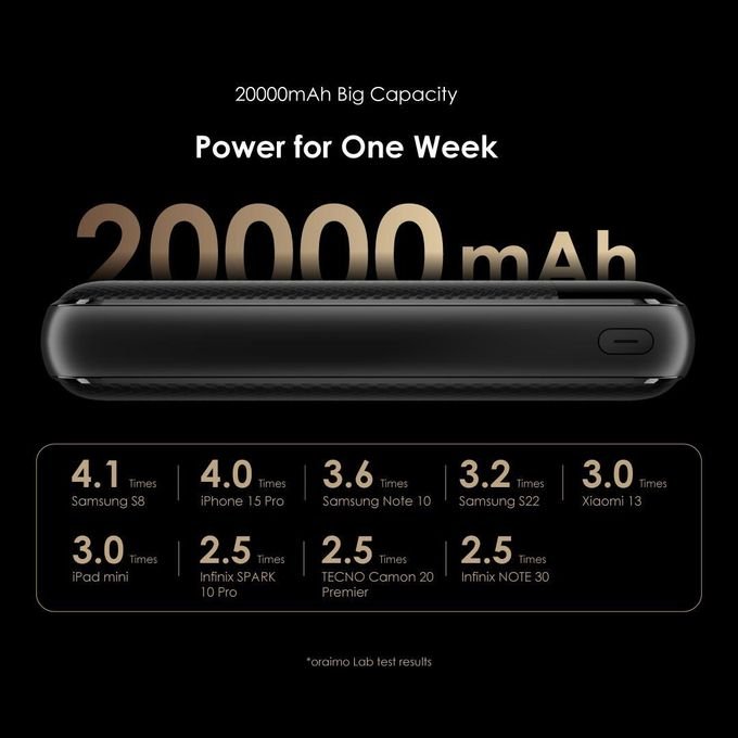 Oraimo Traveler 12 Byte Power Bank 20000mAh 12W Fast Charging Digital Display