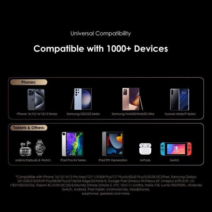 Oraimo Traveler 12 Byte Power Bank 20000mAh 12W Fast Charging Digital Display
