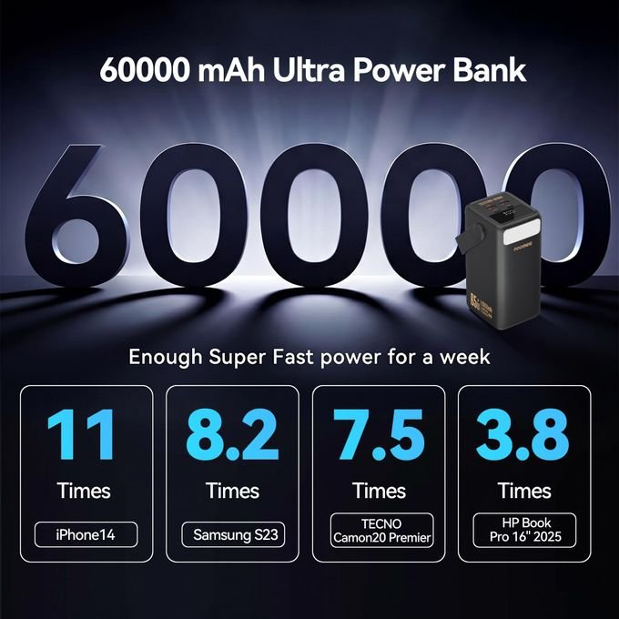 FOOMEE AA65 60000mAh 65w Type-C Fast Charging Power Bank with Flashlight, Digital Display and Built-in Strap, For Laptop, Phone