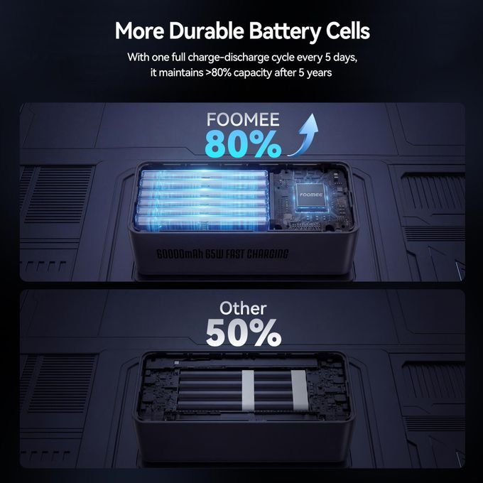 FOOMEE AA65 60000mAh 65w Type-C Fast Charging Power Bank with Flashlight, Digital Display and Built-in Strap, For Laptop, Phone
