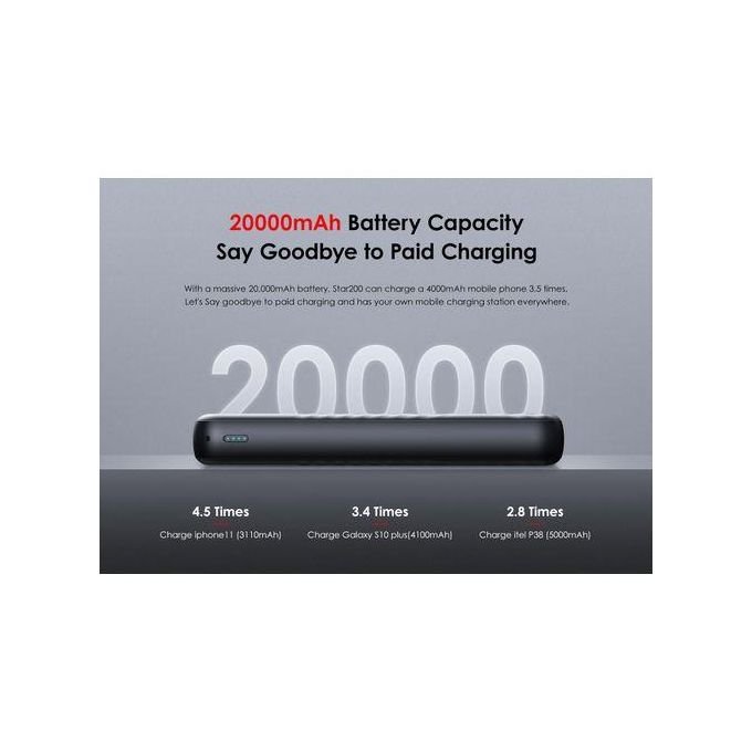 itel 20000mAh Dual Output Fast Charging Power Bank