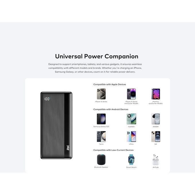 itel 20000mAh Power-Pulse B1160 12W Fast Charging Type-C Input & Output Power-Bank + Free 12W Fast Charger