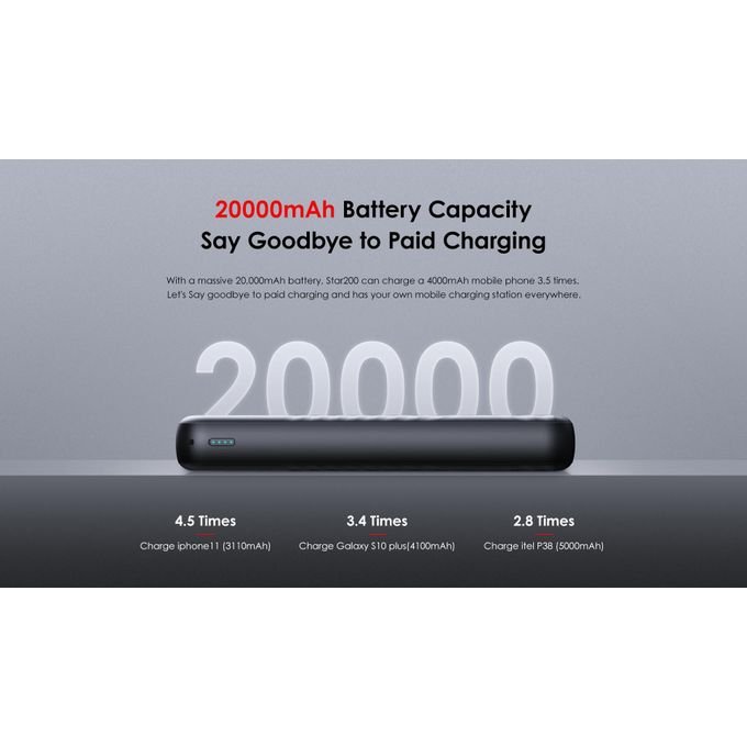 itel 20000mAh Star-200 Fast-Charging Power-Bank with LED Torch-Light