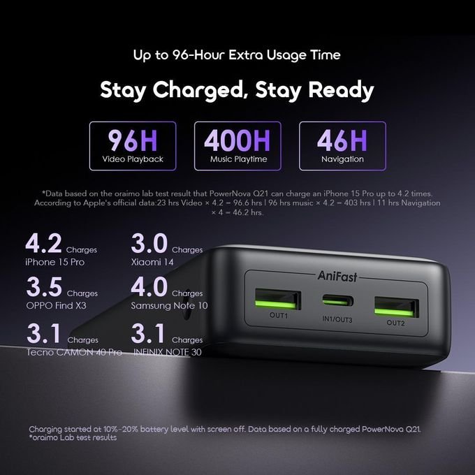 Oraimo PowerNova Q21 Power Bank 20000mAh 22.5W Fast Charging Smart Digital Display