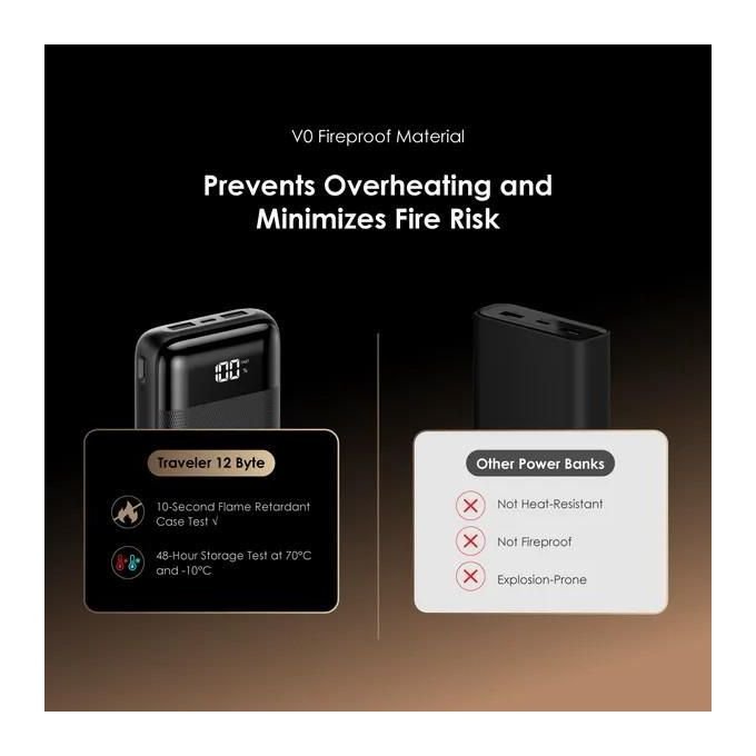Oraimo Traveler 12 Byte 20000mAh Large Power Display 12W Charging