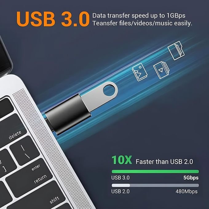 USB To USB C Adapter&Type C Male To 3.0 Female Charger-2PCS/SET